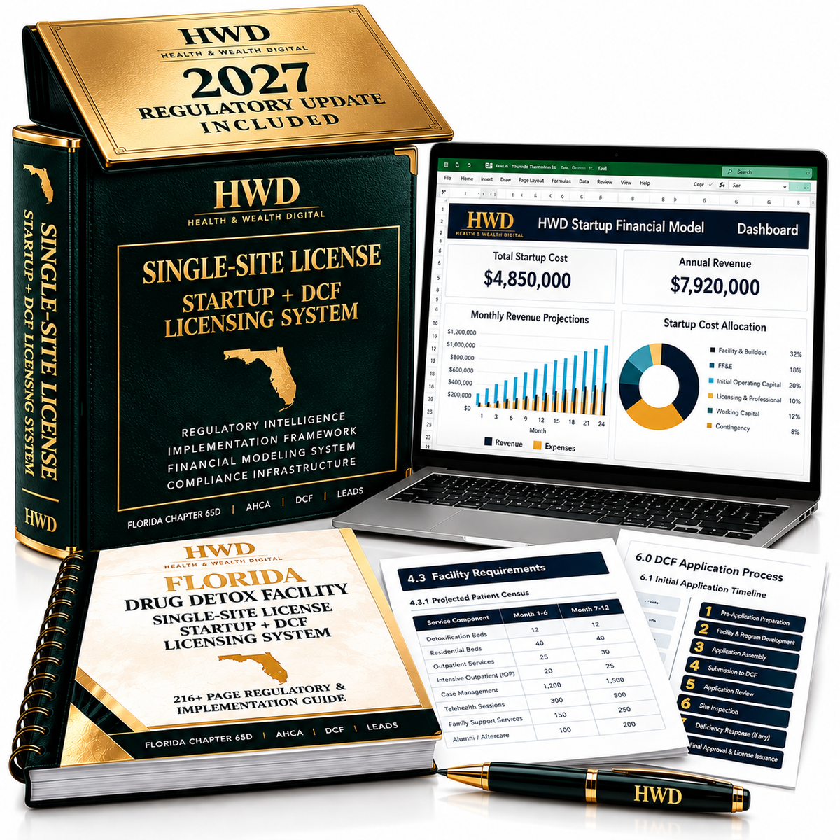 Florida Adult Drug Detox Facility Startup & DCF Licensing System — Updated 2026