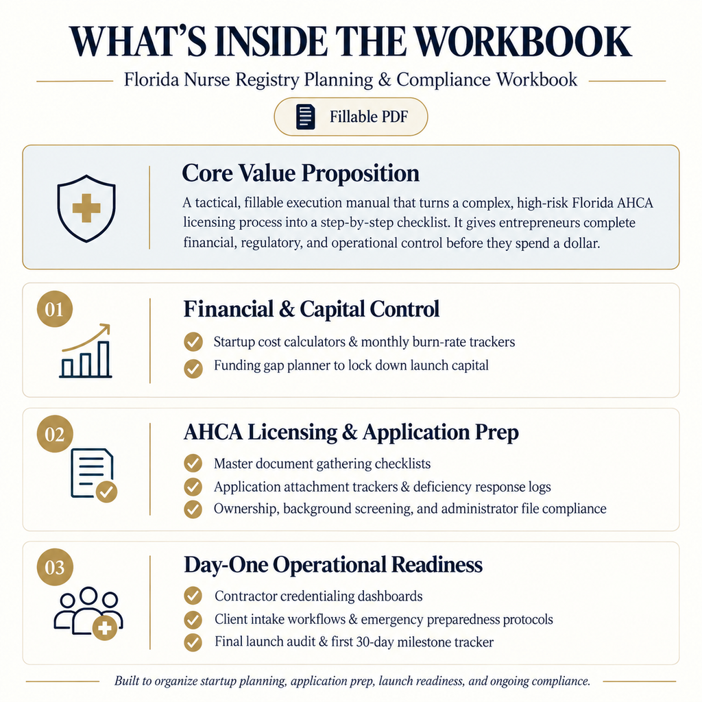 Florida Nurse Registry Startup & Licensing System