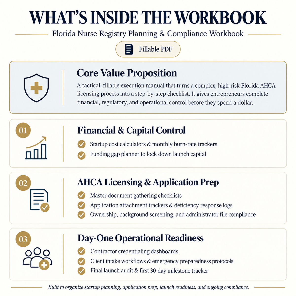 Florida Nurse Registry Startup & Licensing System