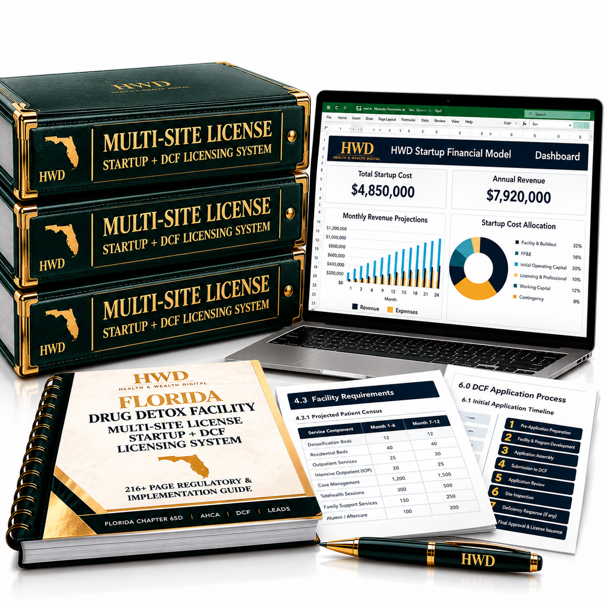Florida Adult Drug Detox Facility Startup & DCF Licensing System & Financial Tool Kit. Multi - Item License