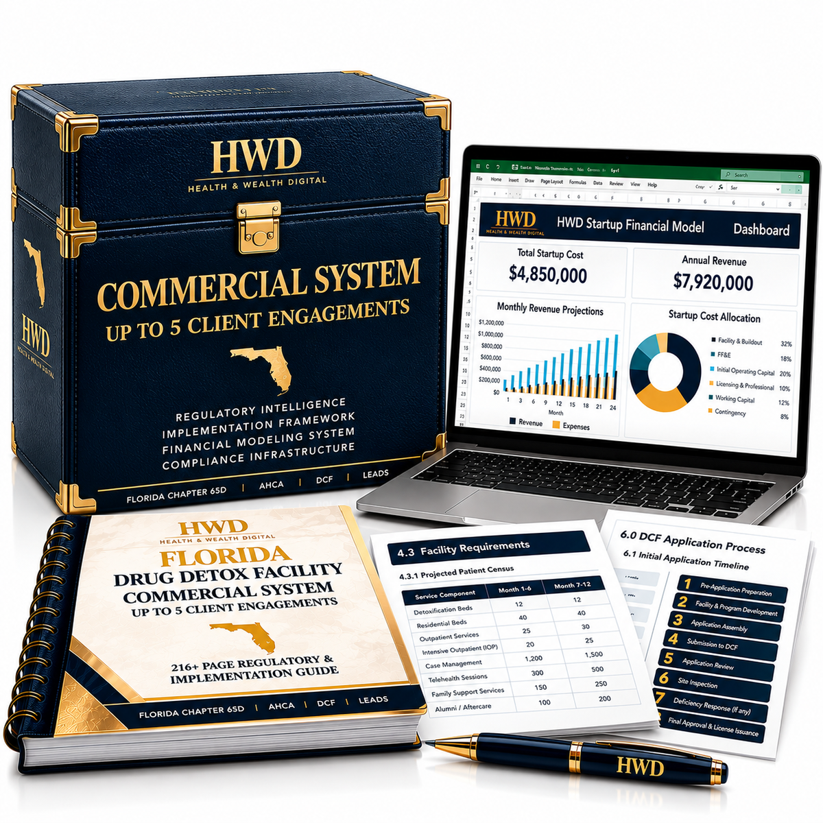 Florida Adult Drug Detox Facility Startup & DCF Licensing System & Financial Tool Kit Commercial License - up to 5 clients