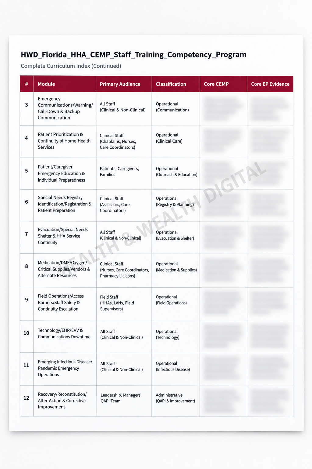 Curriculum Index modules 3-12
