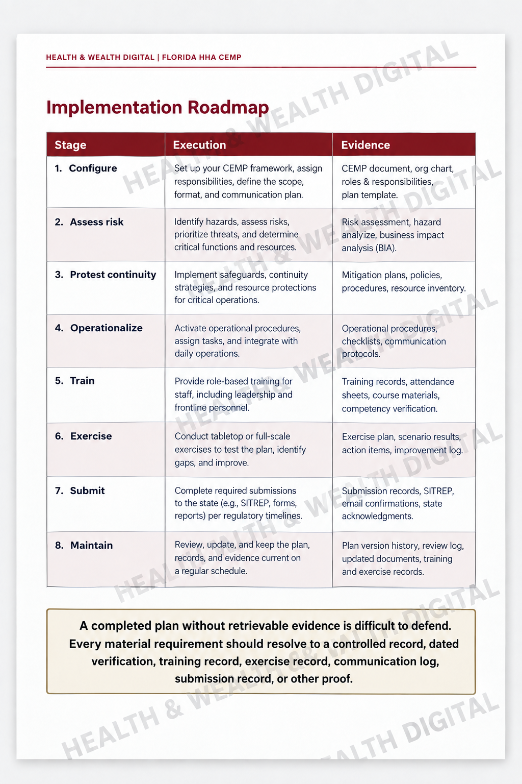 Implementation Roadmap watermarked