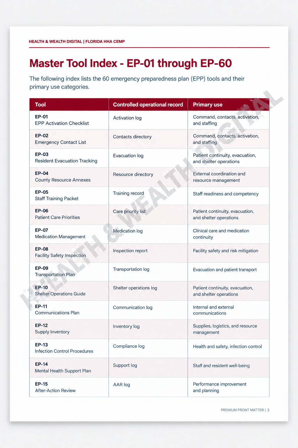 Master Tool Index EP-01-15 watermarked