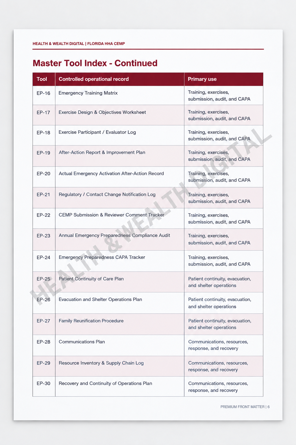 Master Tool Index EP-16-30 watermarked